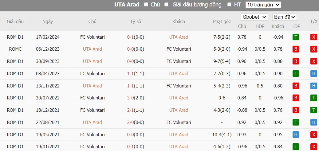 Soi kèo phạt góc UTA Arad vs FC Voluntari, 22h30 ngày 18/03 - Ảnh 3