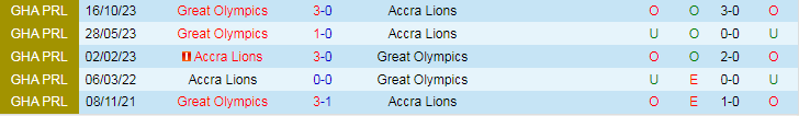 Nhận định Accra Lions vs Great Olympics, 22h00 ngày 19/3 - Ảnh 3