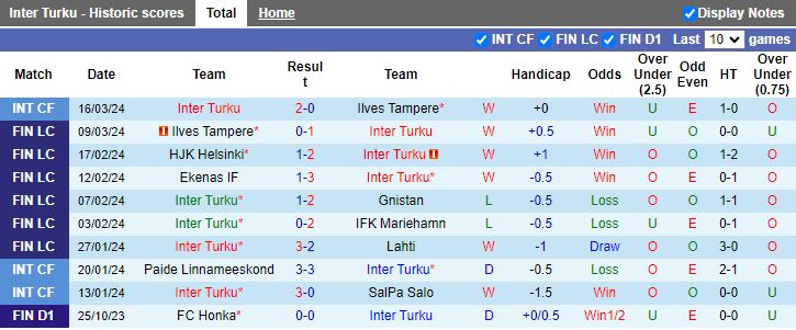 Nhận định Inter Turku vs Haka, 19h00 ngày 20/3 - Ảnh 1