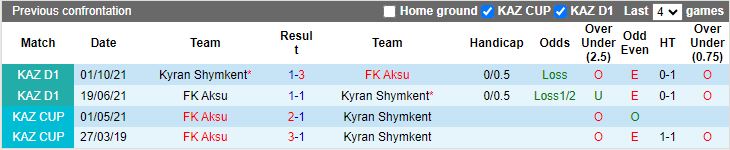 Nhận định Kyran Shymkent vs Aksu, 18h00 ngày 19/3 - Ảnh 3