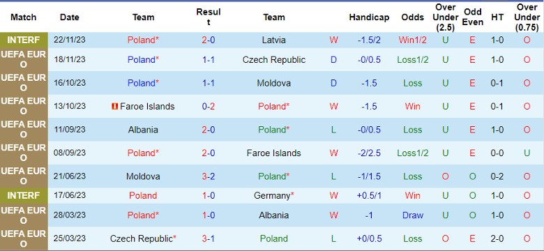 Nhận định Ba Lan vs Estonia, 2h45 ngày 22/3 - Ảnh 1