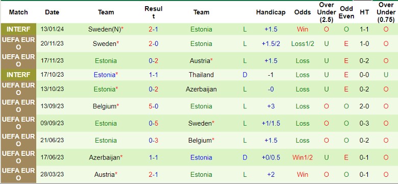 Nhận định Ba Lan vs Estonia, 2h45 ngày 22/3 - Ảnh 2