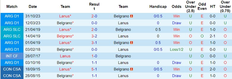 Nhận định Belgrano vs Lanus, 7h15 ngày 21/3 - Ảnh 3