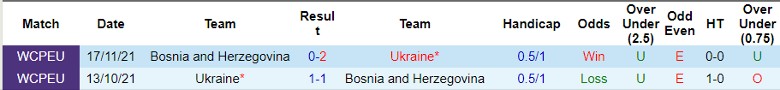 Nhận định Bosnia và Herzegovina vs Ukraine, 2h45 ngày 22/3 - Ảnh 3