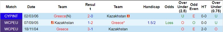 Nhận định Hy Lạp vs Kazakhstan, 2h45 ngày 22/3 - Ảnh 3