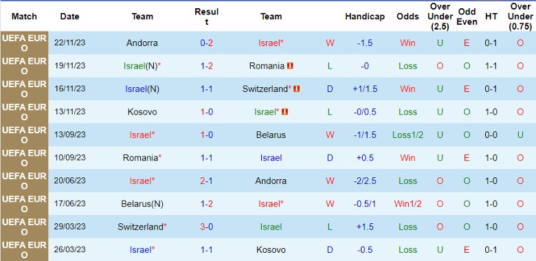 Nhận định Israel vs Iceland, 2h45 ngày 22/3 - Ảnh 1