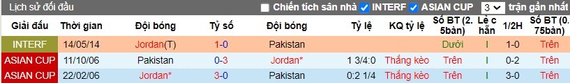 Nhận định Pakistan vs Jordan, 16h00 ngày 21/03 - Ảnh 3