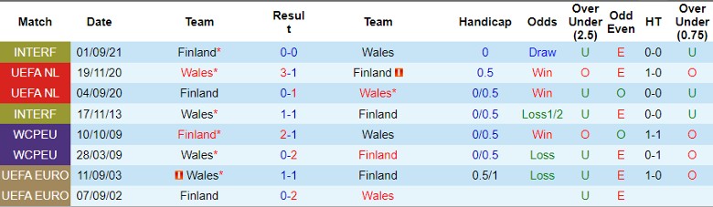Nhận định Wales vs Phần Lan, 2h45 ngày 22/3 - Ảnh 3