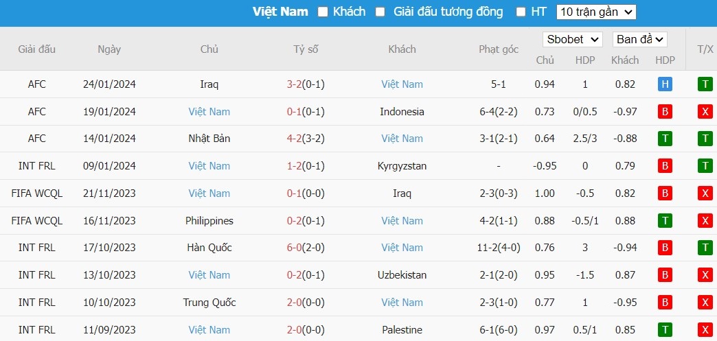 Kèo thẻ phạt ngon ăn Indonesia vs Việt Nam, 20h30 ngày 21/03 - Ảnh 2