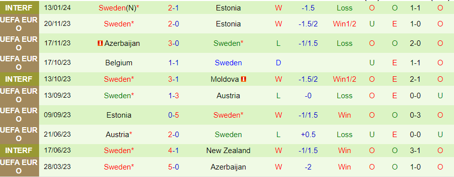 Nhận định Bồ Đào Nha vs Thụy Điển, 02h45 ngày 22/3 - Ảnh 1