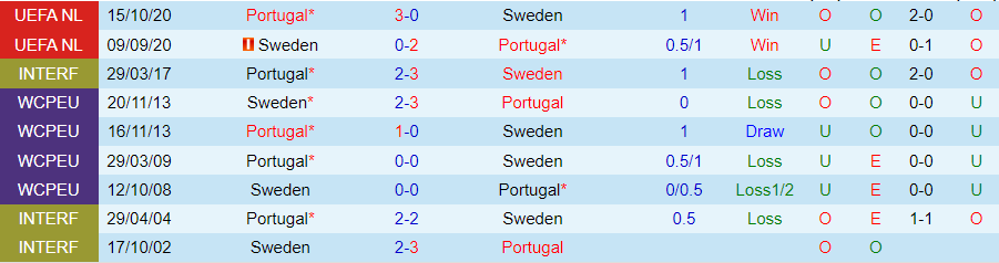 Nhận định Bồ Đào Nha vs Thụy Điển, 02h45 ngày 22/3 - Ảnh 3