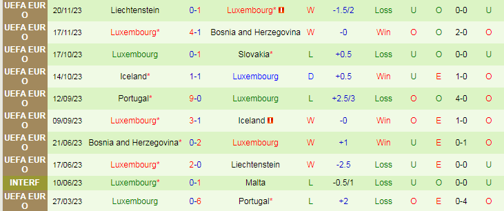 Nhận định Georgia vs Luxembourg, 0h00 ngày 22/3 - Ảnh 2