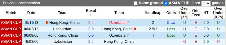 Nhận định Hồng Kông vs Uzbekistan, 19h00 ngày 21/3 - Ảnh 3
