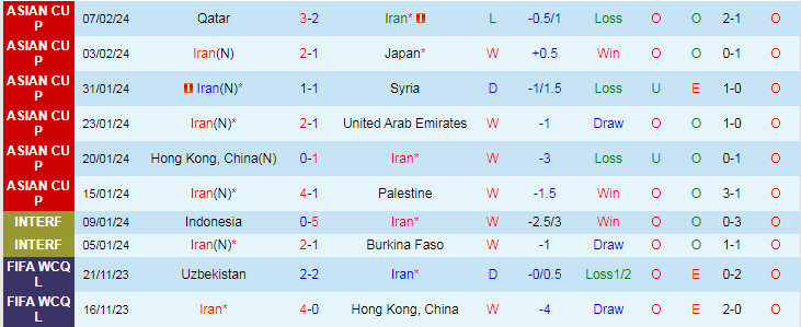 Nhận định Iran vs Turkmenistan, 23h00 ngày 21/3 - Ảnh 1