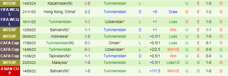 Nhận định Iran vs Turkmenistan, 23h00 ngày 21/3 - Ảnh 2
