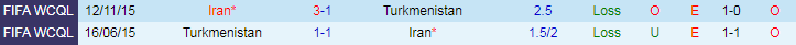Nhận định Iran vs Turkmenistan, 23h00 ngày 21/3 - Ảnh 3