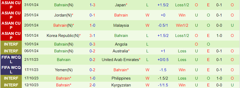Nhận định Nepal vs Bahrain, 02h00 ngày 22/3 - Ảnh 1