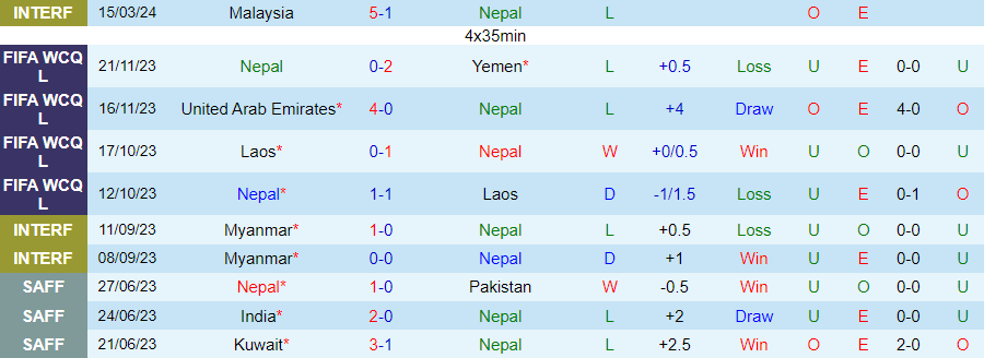 Nhận định Nepal vs Bahrain, 02h00 ngày 22/3 - Ảnh 2