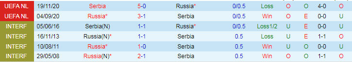 Nhận định Nga vs Serbia, 0h00 ngày 22/3 - Ảnh 3