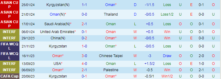 Nhận định Oman vs Malaysia, 1h00 ngày 22/3 - Ảnh 1