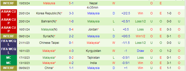 Nhận định Oman vs Malaysia, 1h00 ngày 22/3 - Ảnh 2