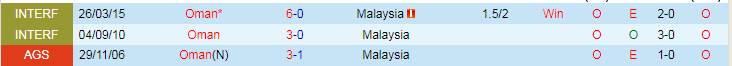 Nhận định Oman vs Malaysia, 1h00 ngày 22/3 - Ảnh 3