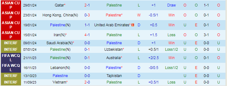 Nhận định Palestine vs Bangladesh, 1h30 ngày 22/3 - Ảnh 1