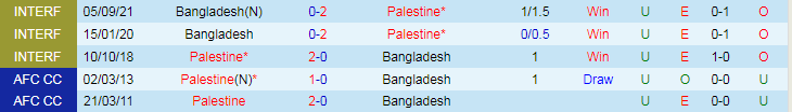 Nhận định Palestine vs Bangladesh, 1h30 ngày 22/3 - Ảnh 3