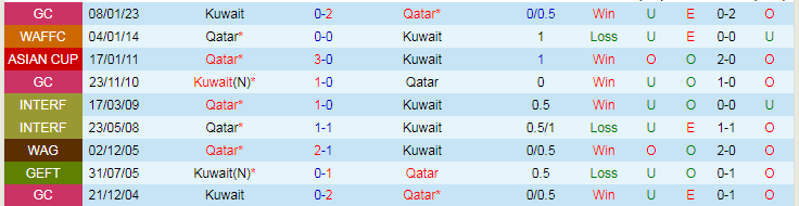 Nhận định Qatar vs Kuwait, 1h30 ngày 22/3 - Ảnh 3