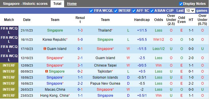 Nhận định Singapore vs Trung Quốc, 19h30 ngày 21/3 - Ảnh 1
