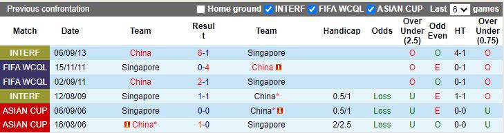 Nhận định Singapore vs Trung Quốc, 19h30 ngày 21/3 - Ảnh 3
