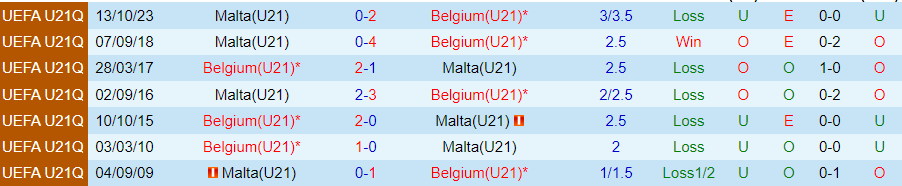 Nhận định U21 Bỉ vs U21 Malta, 02h00 ngày 22/3 - Ảnh 3