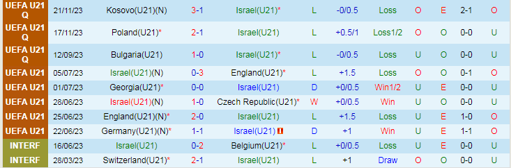 Nhận định U21 Israel vs U21 Ba Lan, 23h30 ngày 21/3 - Ảnh 1