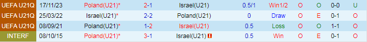 Nhận định U21 Israel vs U21 Ba Lan, 23h30 ngày 21/3 - Ảnh 3