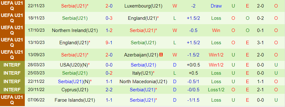 Nhận định U21 Luxembourg vs U21 Serbia, 01h30 ngày 23/3 - Ảnh 1