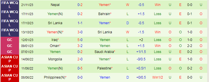 Nhận định UAE vs Yemen, 1h00 ngày 22/3 - Ảnh 2