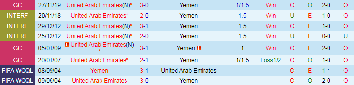 Nhận định UAE vs Yemen, 1h00 ngày 22/3 - Ảnh 3