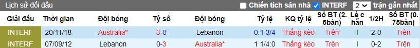 Nhận định Úc vs Lebanon, 16h10 ngày 21/03 - Ảnh 3