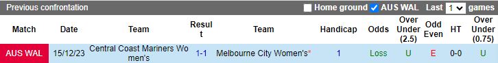 Nhận định Nữ Melbourne City vs Nữ Central Coast Mariners, 12h00 ngày 23/3 - Ảnh 3