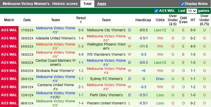 Nhận định Nữ Newcastle Jets vs Nữ Melbourne Victory, 12h00 ngày 23/3 - Ảnh 2