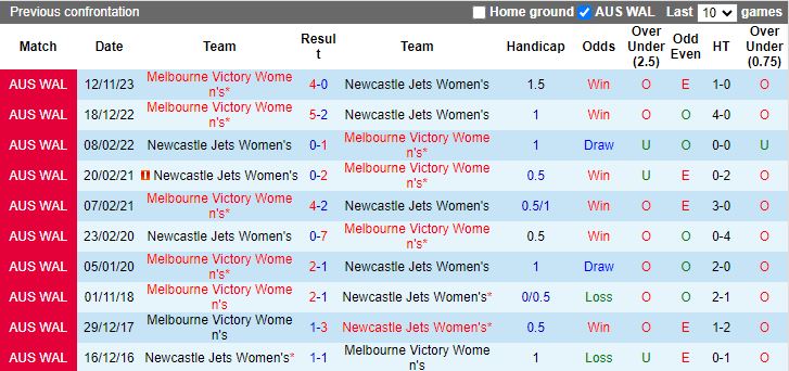 Nhận định Nữ Newcastle Jets vs Nữ Melbourne Victory, 12h00 ngày 23/3 - Ảnh 3