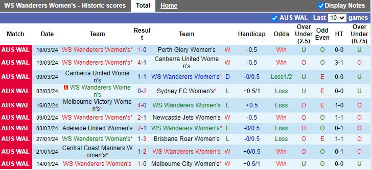 Nhận định Nữ WS Wanderers vs Nữ Western United, 14h00 ngày 23/3 - Ảnh 1