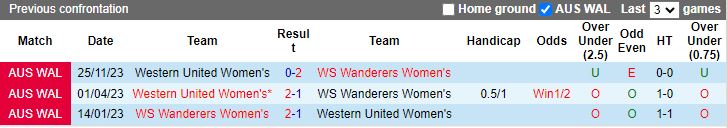 Nhận định Nữ WS Wanderers vs Nữ Western United, 14h00 ngày 23/3 - Ảnh 3
