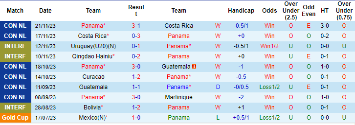 Nhận định Panama vs Mexico, 9h15 ngày 22/3 - Ảnh 1