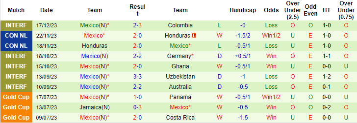 Nhận định Panama vs Mexico, 9h15 ngày 22/3 - Ảnh 2