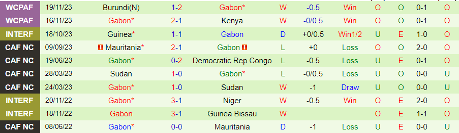 Nhận định Senegal vs Gabon, 02h30 ngày 23/3 - Ảnh 1