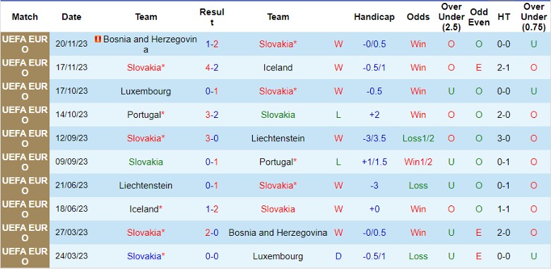 Nhận định Slovakia vs Áo, 0h00 ngày 24/3 - Ảnh 1