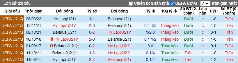 Nhận định U21 Belarus vs U21 Hy Lạp, 18h30 ngày 22/03 - Ảnh 3