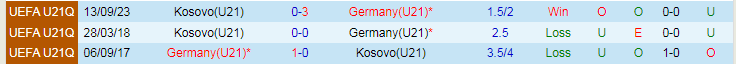 Nhận định U21 Đức vs U21 Kosovo, 0h00 ngày 23/3 - Ảnh 3