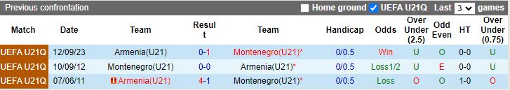 Nhận định U21 Montenegro vs U21 Armenia, 21h00 ngày 22/3 - Ảnh 3